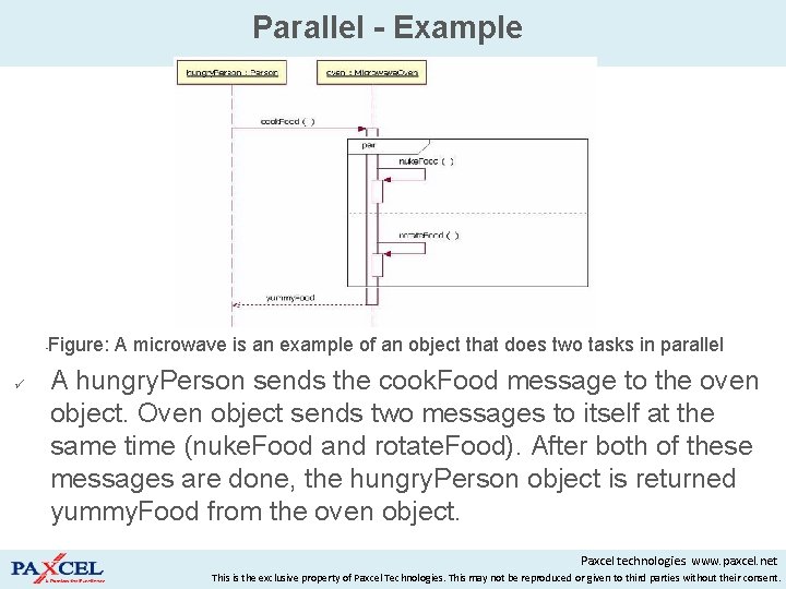 Parallel - Example Figure: A microwave is an example of an object that does