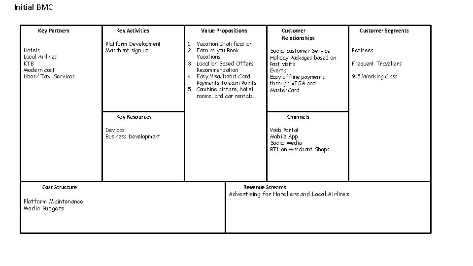 Initial BMC Key Partners Hotels Local Airlines KTB Modern cost Uber/ Taxi Services Cost