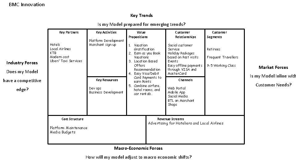 BMC Innovation Key Trends Is my Model prepared for emerging trends? Key Partners Industry BMC Innovation Key Trends Is my Model prepared for emerging trends? Key Partners Industry