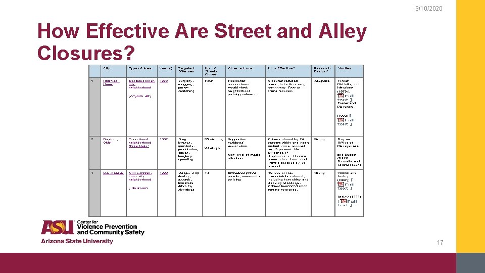 9/10/2020 How Effective Are Street and Alley Closures? 17 