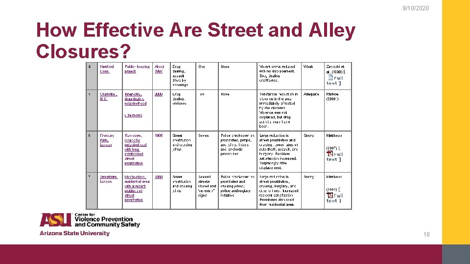 9/10/2020 How Effective Are Street and Alley Closures? 18 