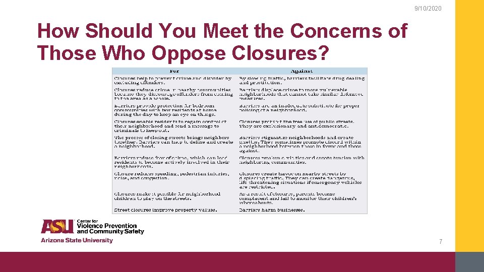 9/10/2020 How Should You Meet the Concerns of Those Who Oppose Closures? 7 