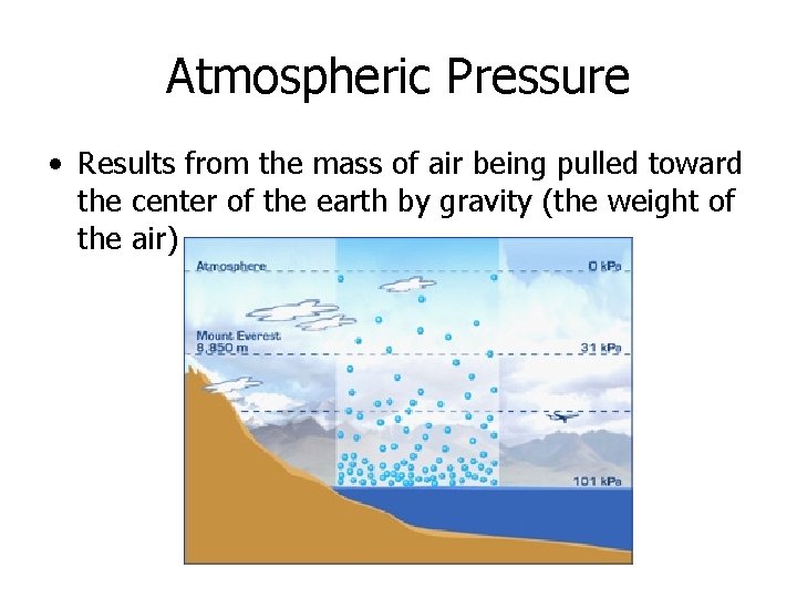 Atmospheric Pressure • Results from the mass of air being pulled toward the center