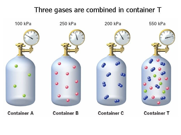 Three gases are combined in container T 