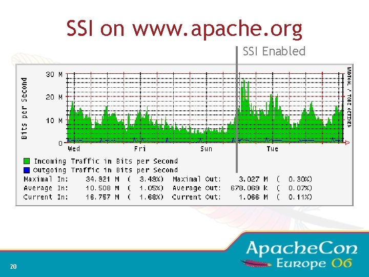 SSI on www. apache. org SSI Enabled 20 