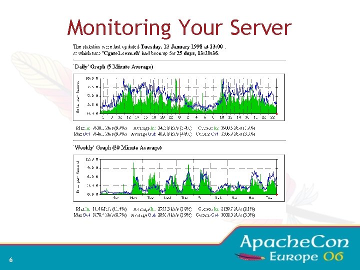 Monitoring Your Server 6 