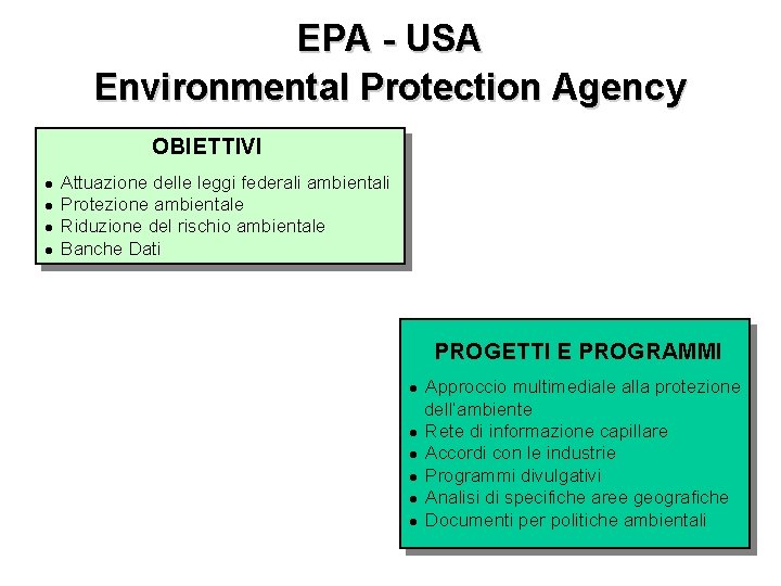 EPA - USA Environmental Protection Agency OBIETTIVI l l Attuazione delle leggi federali ambientali