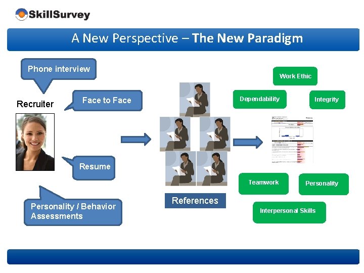 A New Perspective – The New Paradigm Phone interview Recruiter Work Ethic Face to