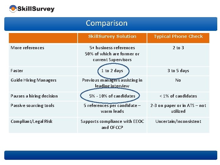 Comparison Skill. Survey Solution Typical Phone Check 5+ business references 50% of which are