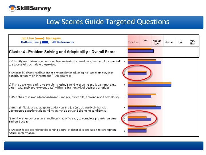 Low Scores Guide Targeted Questions 