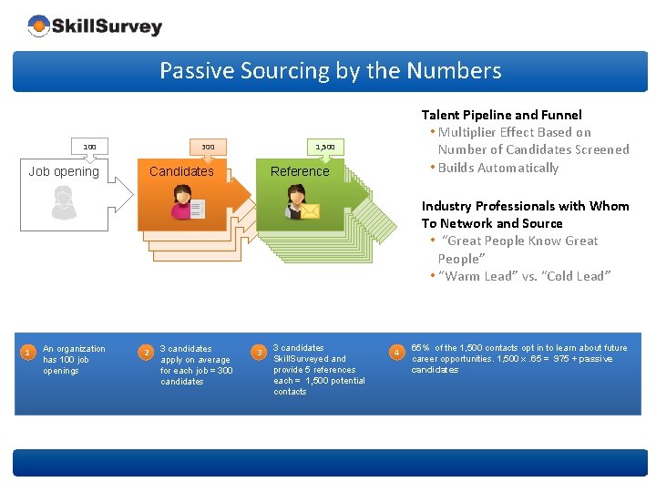Passive Sourcing by the Numbers 100 300 Job opening Talent Pipeline and Funnel •