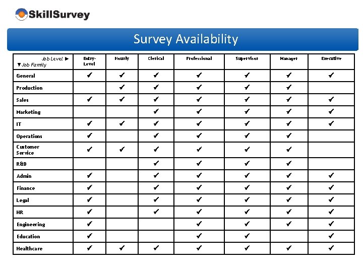 Survey Availability Job Level ► ▼Job Family General Entry. Level Hourly Clerical Professional Supervisor