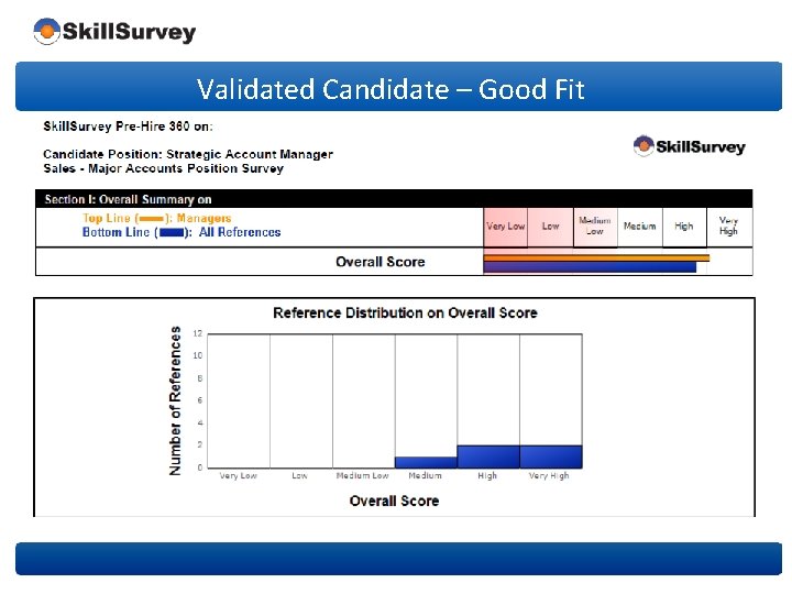 Validated Candidate – Good Fit 