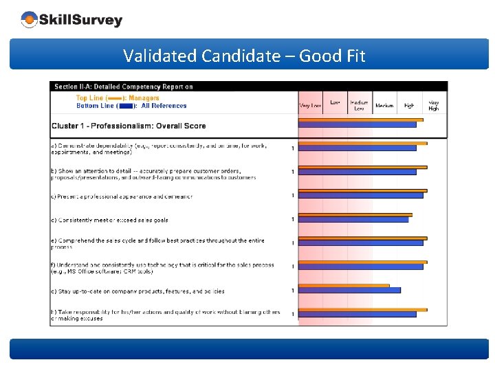 Validated Candidate – Good Fit 