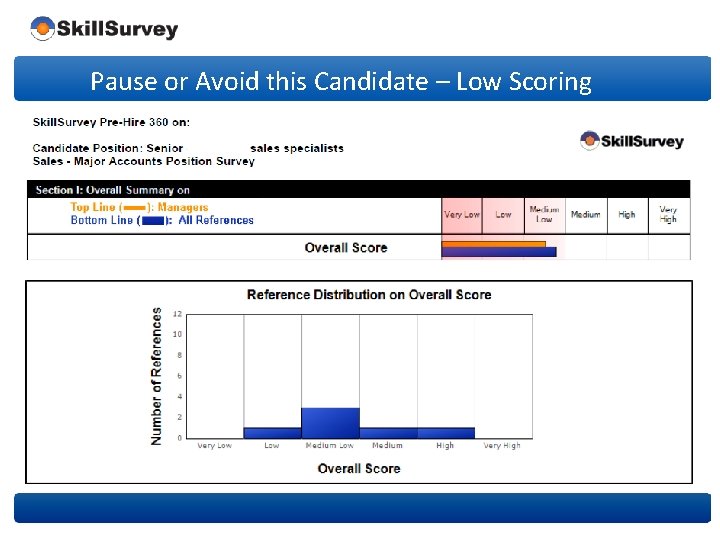 Pause or Avoid this Candidate – Low Scoring 