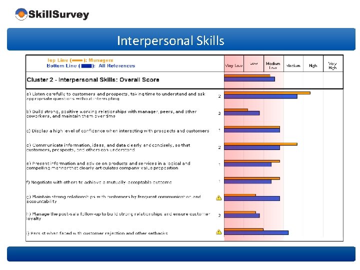 Interpersonal Skills 