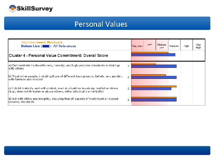 Personal Values 