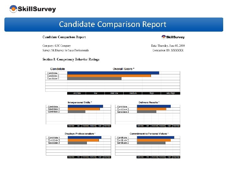 Candidate Comparison Report 
