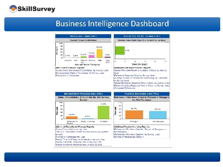 Business Intelligence Dashboard 