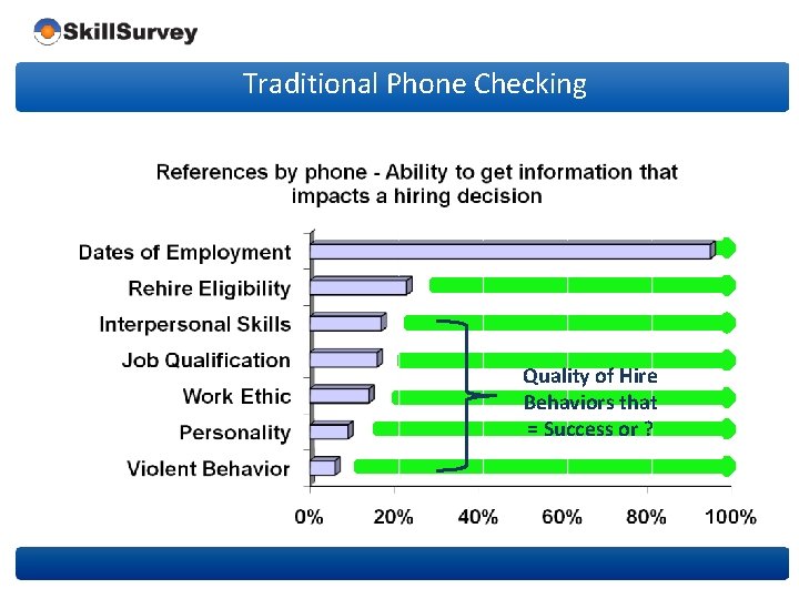 Traditional Phone Checking Quality of Hire Behaviors that = Success or ? 