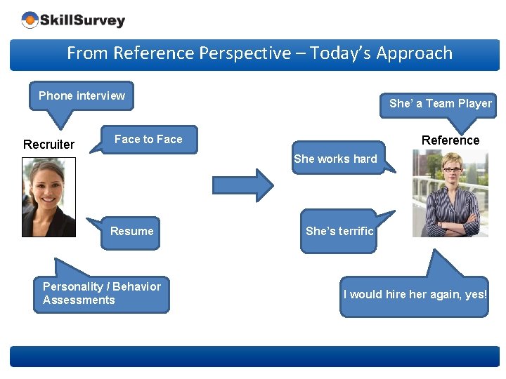 From Reference Perspective – Today’s Approach Phone interview Recruiter She’ a Team Player Face