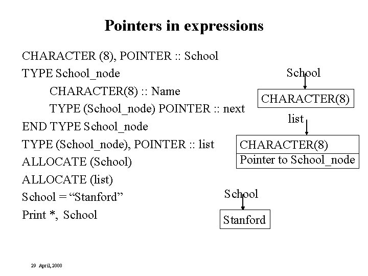 Pointers in expressions CHARACTER (8), POINTER : : School TYPE School_node CHARACTER(8) : :