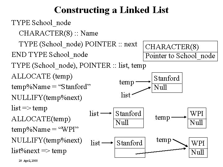 Constructing a Linked List TYPE School_node CHARACTER(8) : : Name TYPE (School_node) POINTER :