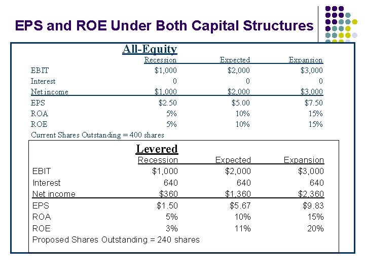 Capital Structure I Basic Concepts The CapitalStructure Question