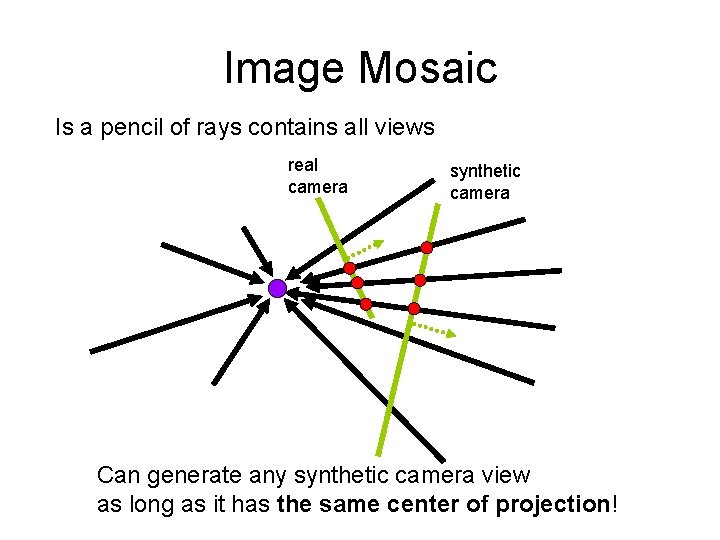 Image Mosaic Is a pencil of rays contains all views real camera synthetic camera