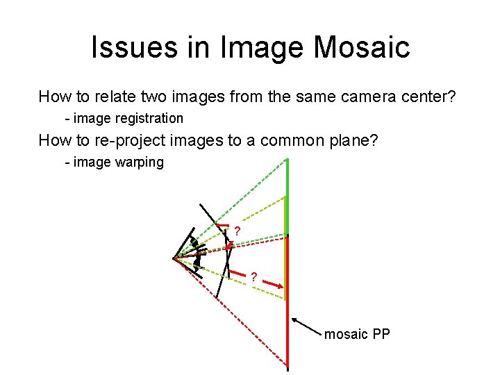 Issues in Image Mosaic How to relate two images from the same camera center?