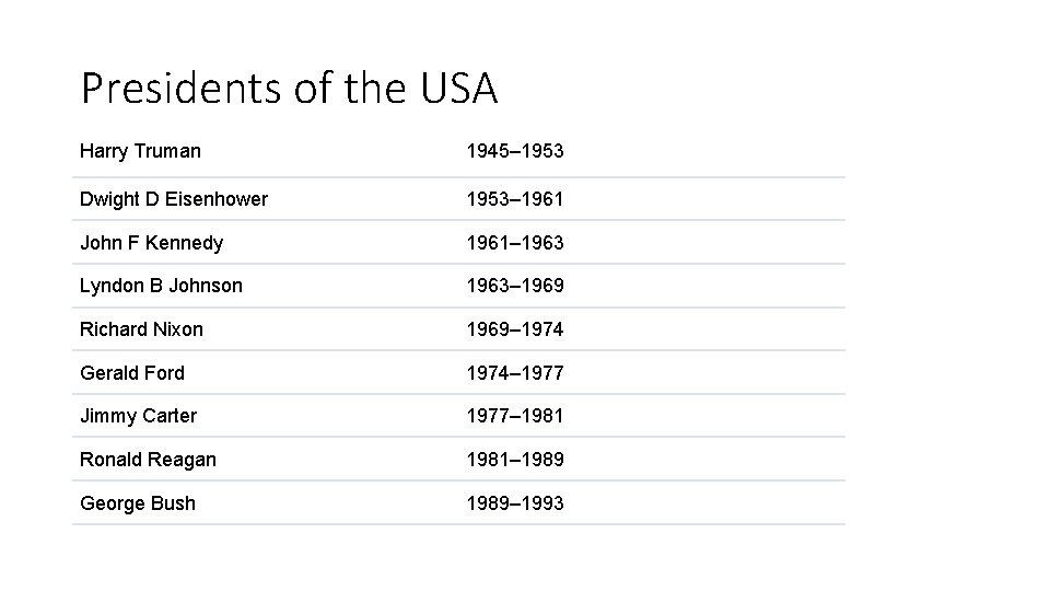 Presidents of the USA Harry Truman 1945– 1953 Dwight D Eisenhower 1953– 1961 John