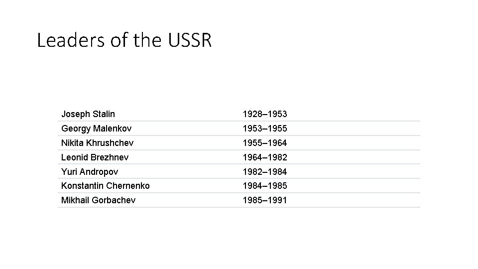 Leaders of the USSR Joseph Stalin 1928– 1953 Georgy Malenkov 1953– 1955 Nikita Khrushchev