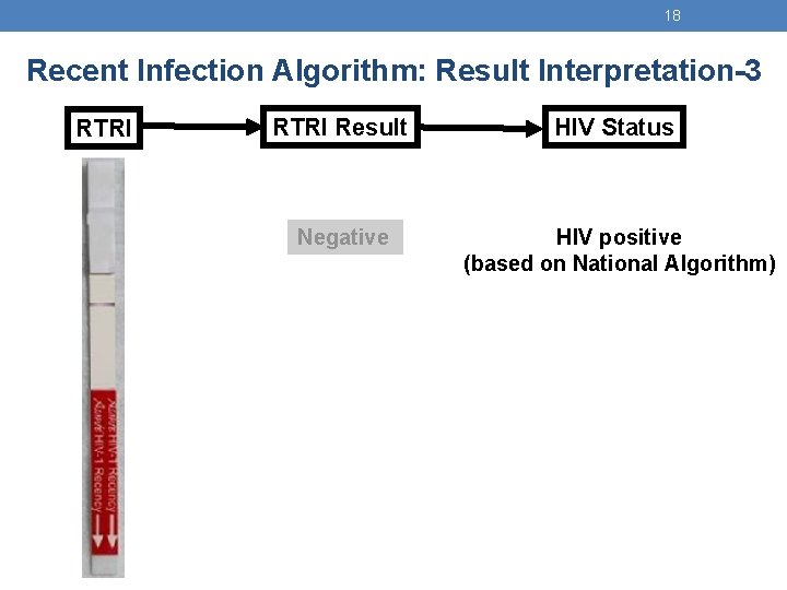 18 Recent Infection Algorithm: Result Interpretation-3 RTRI Result HIV Status Negative HIV positive (based