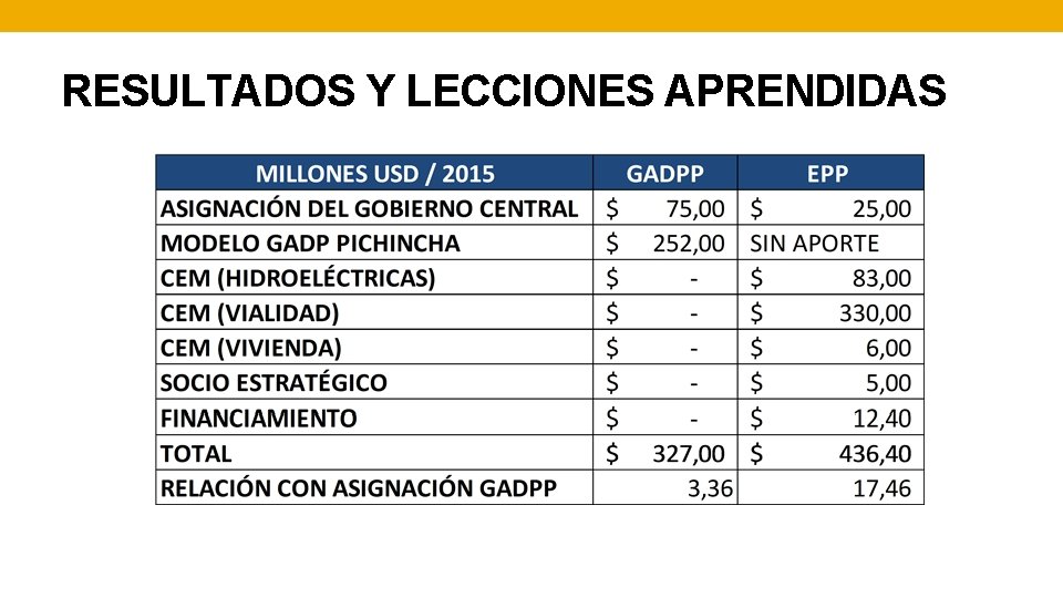 RESULTADOS Y LECCIONES APRENDIDAS 