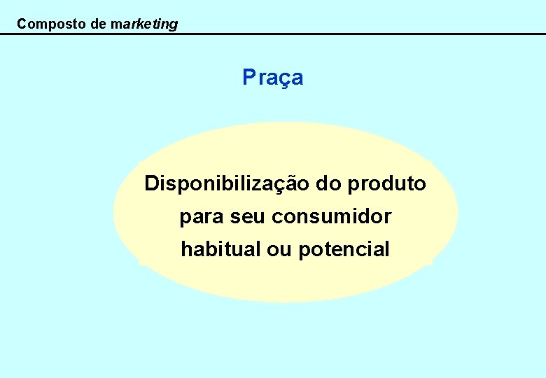 Composto de marketing Praça Disponibilização do produto para seu consumidor habitual ou potencial 