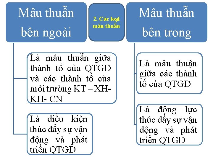 Mâu thuẫn bên ngoài 2. Các loại mâu thuẫn Là mâu thuẫn giữa thành