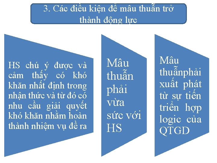 3. Các điều kiện để mâu thuẫn trở thành động lực HS chú ý