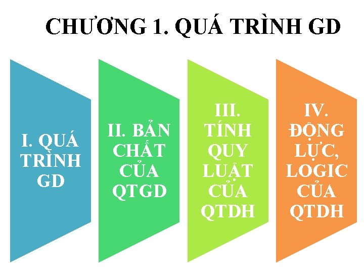 CHƯƠNG 1. QUÁ TRÌNH GD II. BẢN CHẤT CỦA QTGD III. TÍNH QUY LUẬT