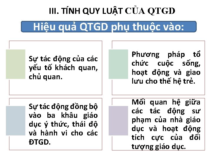 III. TÍNH QUY LUẬT CỦA QTGD Hiệu quả QTGD phụ thuộc vào: Sự tác