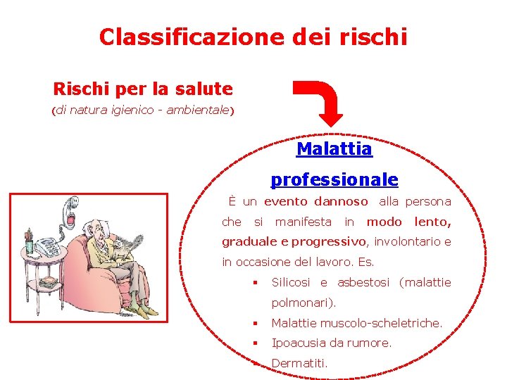 Classificazione dei rischi Rischi per la salute (di natura igienico - ambientale) Malattia professionale