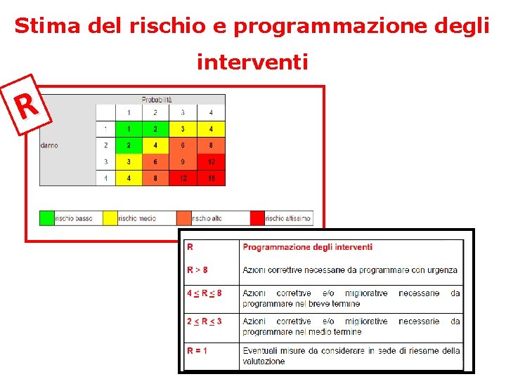 Stima del rischio e programmazione degli interventi R 