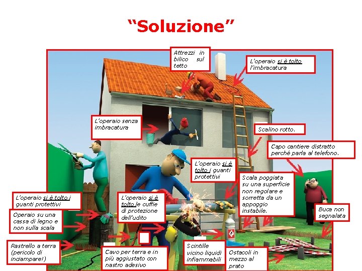 “Soluzione” Attrezzi in bilico sul tetto L’operaio si è tolto l’imbracatura L’operaio senza imbracatura