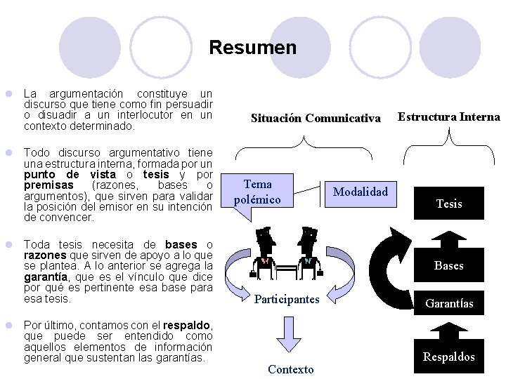 Resumen l La argumentación constituye un discurso que tiene como fin persuadir o disuadir