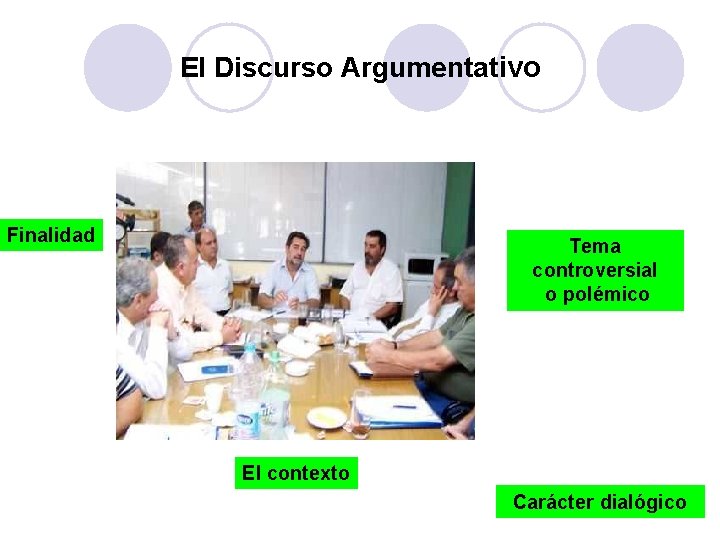 El Discurso Argumentativo Finalidad Tema controversial o polémico El contexto Carácter dialógico 