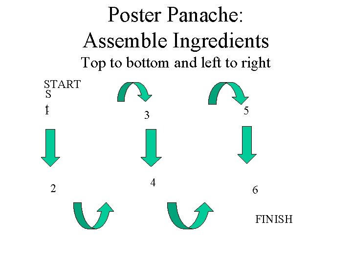 Poster Panache: Assemble Ingredients Top to bottom and left to right START S 1