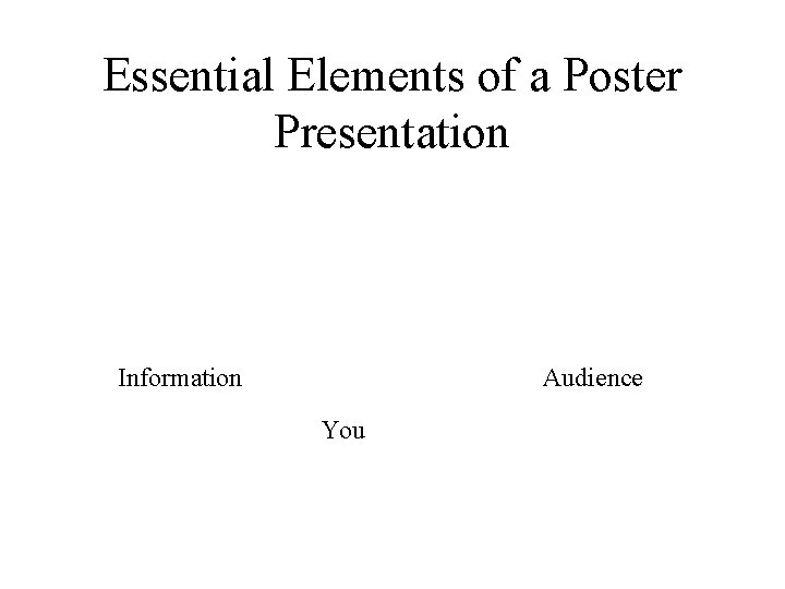 Essential Elements of a Poster Presentation Information Audience You 