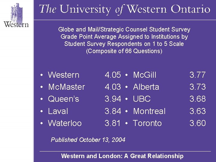 Globe and Mail/Strategic Counsel Student Survey Grade Point Average Assigned to Institutions by Student