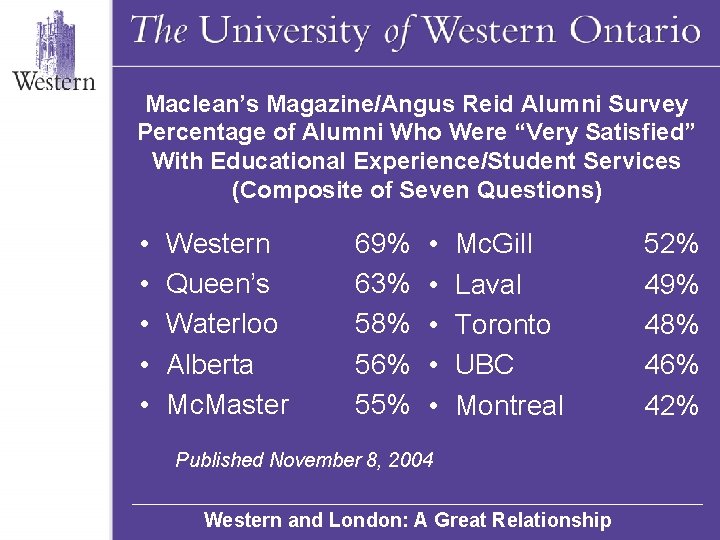 Maclean’s Magazine/Angus Reid Alumni Survey Percentage of Alumni Who Were “Very Satisfied” With Educational