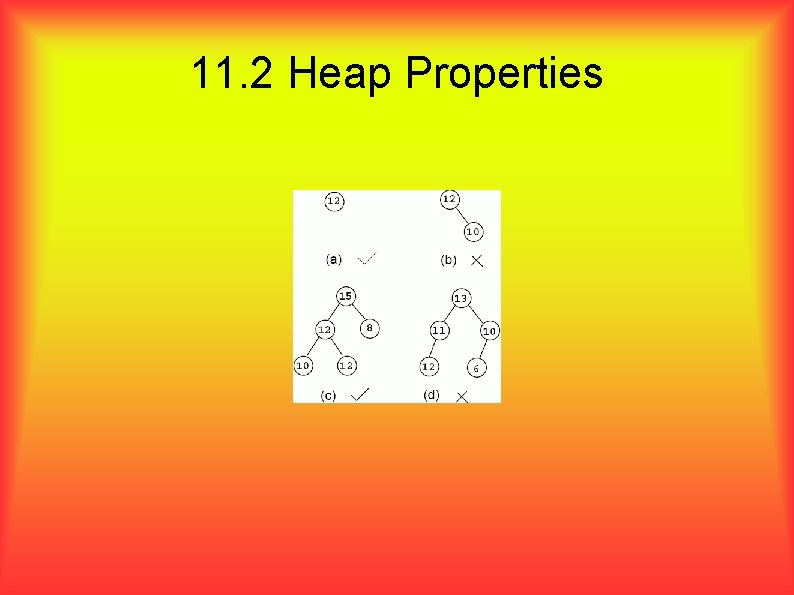 11. 2 Heap Properties 