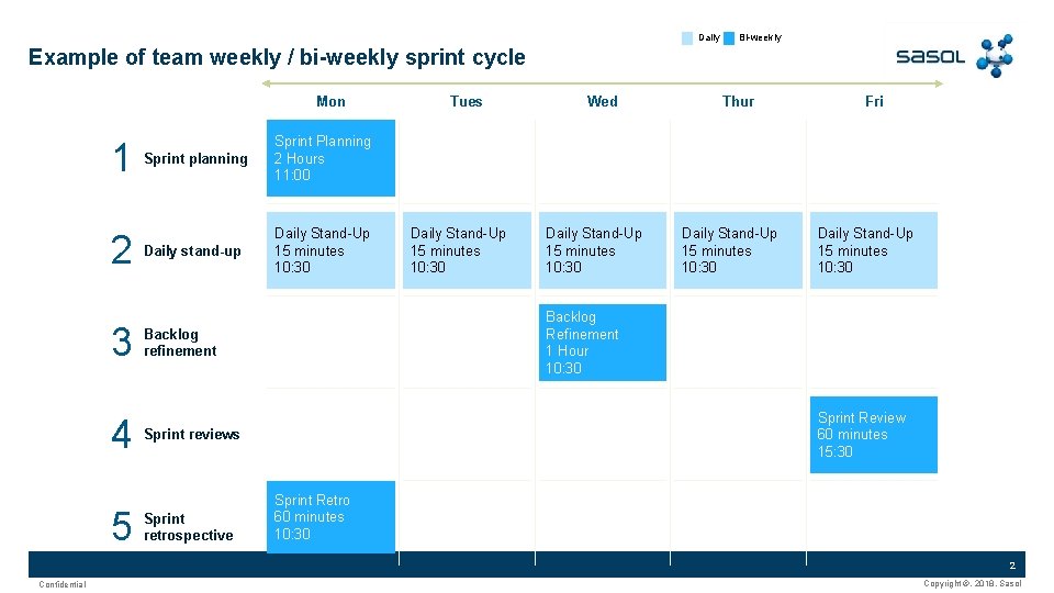 Daily Bi-weekly Example of team weekly / bi-weekly sprint cycle Mon 1 2 3